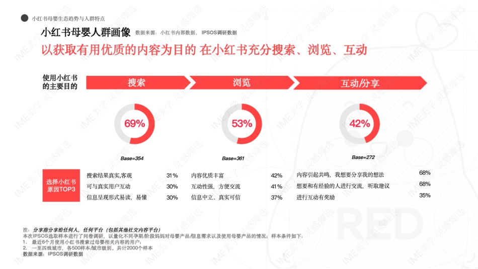 小红书-妈妈能量俱乐部招商_第8页