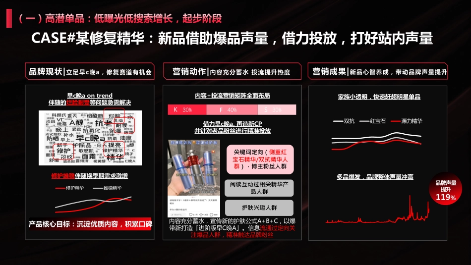 小红书美奢洗护行业营销策略_第10页