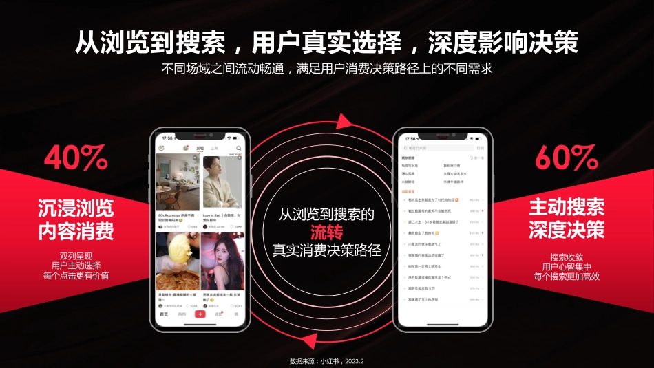 小红书美奢洗护行业营销策略_第2页