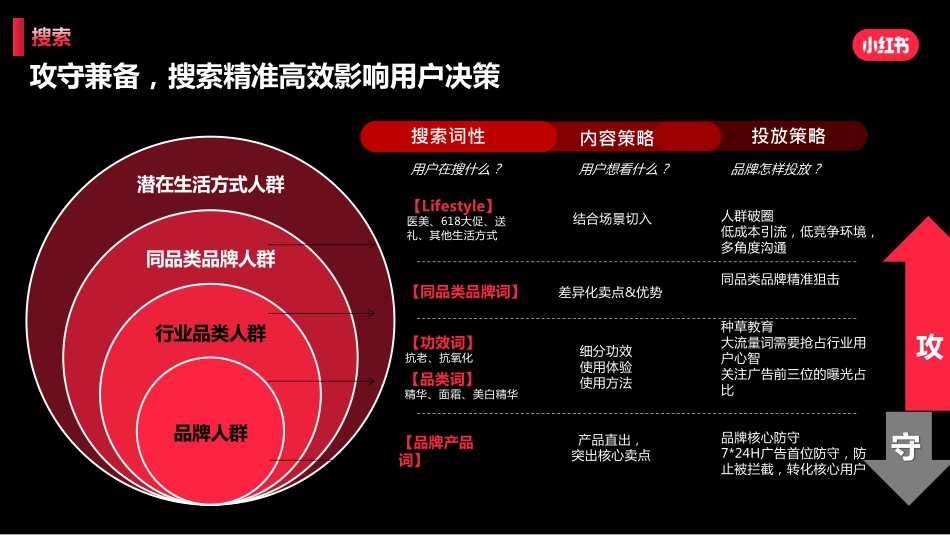 小红书美奢洗护行业营销策略_第8页