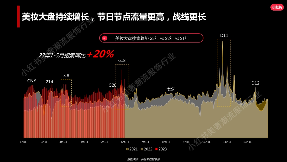 小红书美妆行业七夕营销策略_第3页