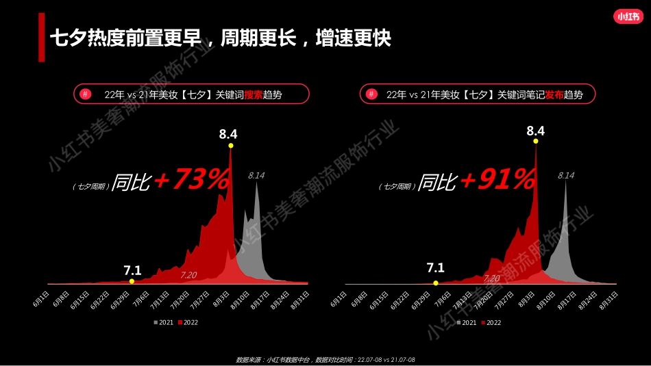 小红书美妆行业七夕营销策略_第4页