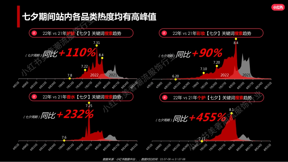 小红书美妆行业七夕营销策略_第5页
