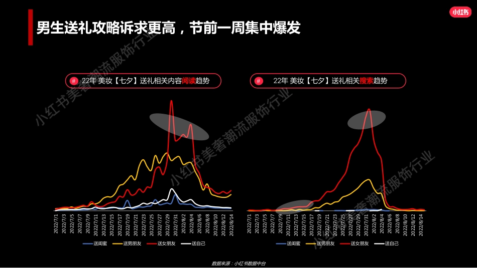 小红书美妆行业七夕营销策略_第6页