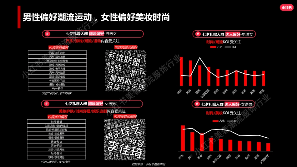 小红书美妆行业七夕营销策略_第8页