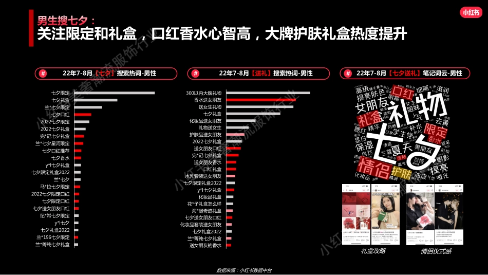 小红书美妆行业七夕营销策略_第9页