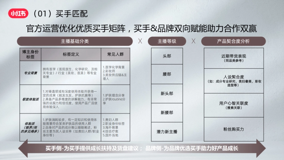 小红书内循环IP《红薯买手集》招商通案_第10页