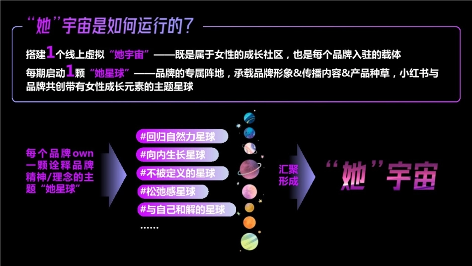 小红书女王节“她宇宙”招商方案_第5页