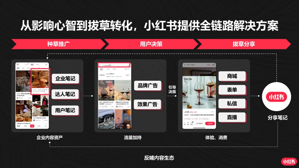 小红书品牌营销解题思路_第8页