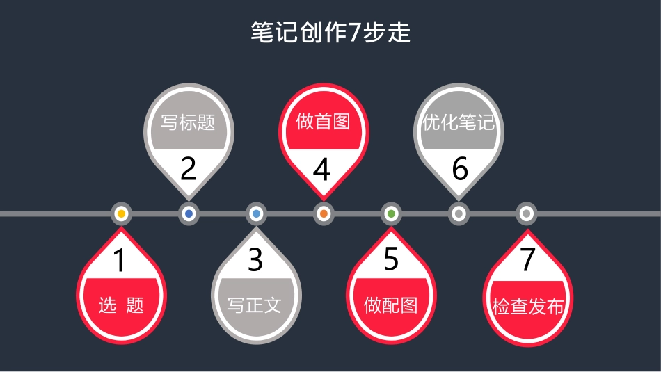 小红书品牌营销五步法：玩转小红书生态营销_第10页
