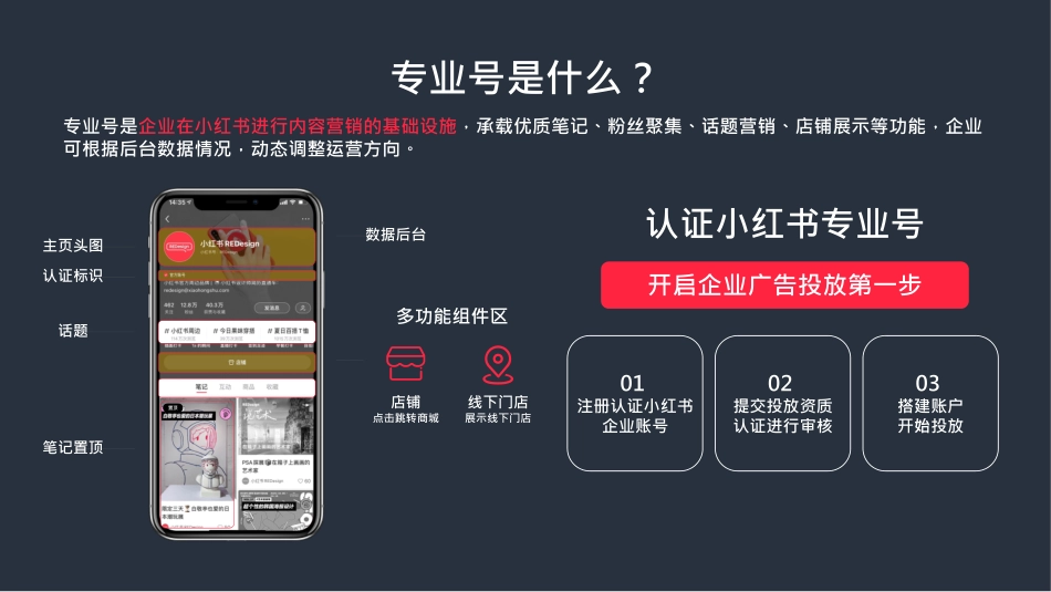 小红书品牌营销五步法：玩转小红书生态营销_第4页