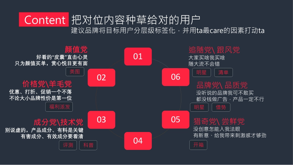 小红书品牌营销五步法：玩转小红书生态营销_第9页