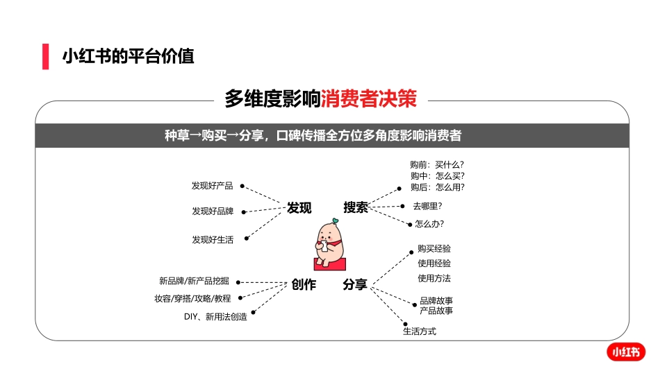 小红书企业号培训对外版_第4页