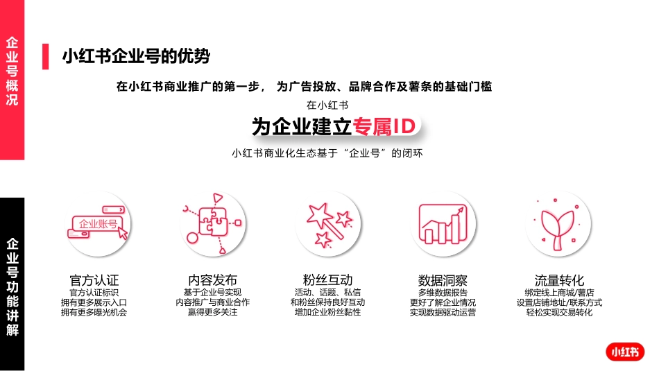 小红书企业号培训对外版_第5页