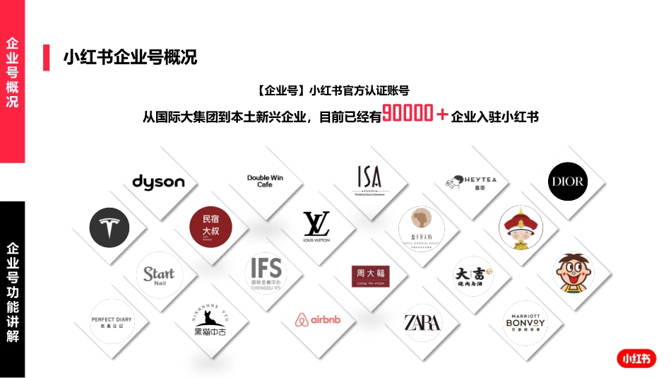 小红书企业号培训对外版_第6页