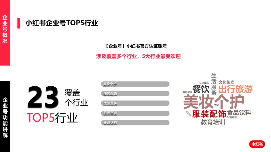 小红书企业号培训对外版_第7页