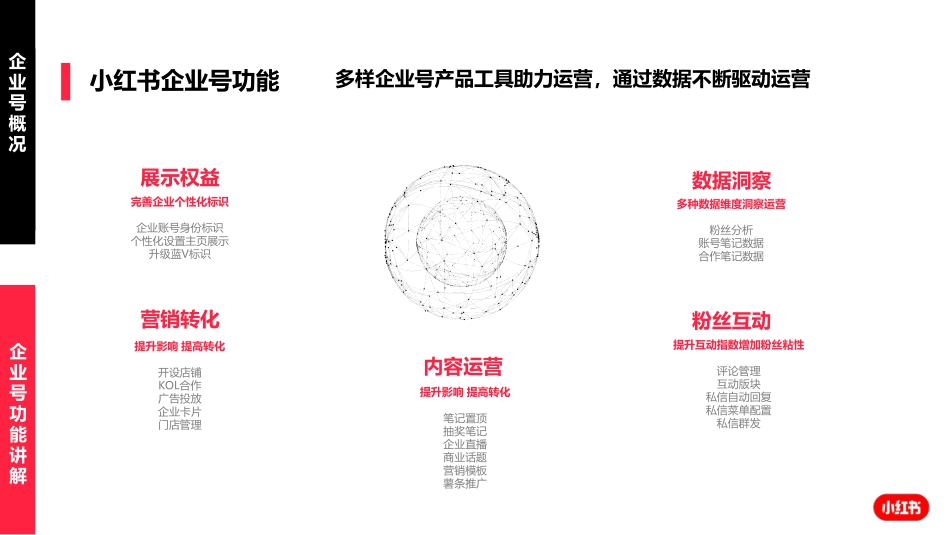 小红书企业号培训对外版_第8页