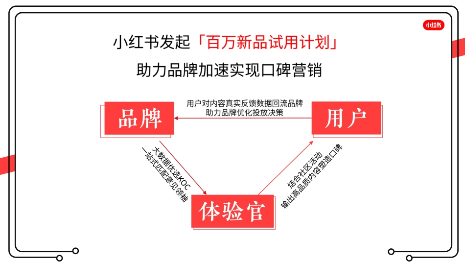 小红书新品体验官招商方案_第4页