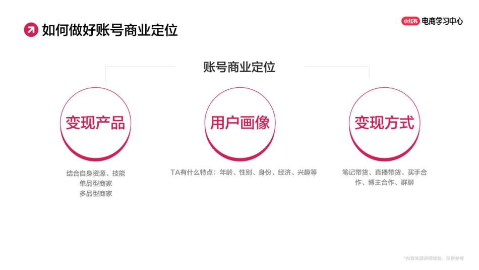 小红书起号三部曲与店铺分析_第8页