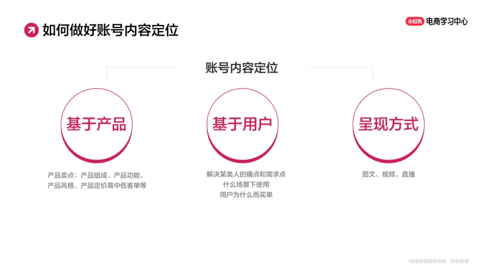 小红书起号三部曲与店铺分析_第9页