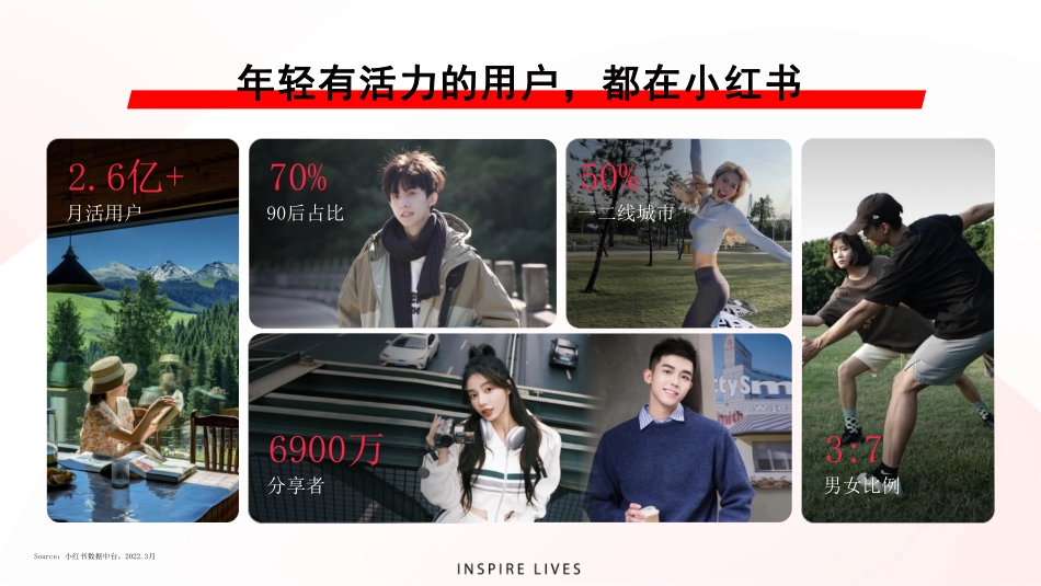 小红书汽车经销商运营手册_第5页