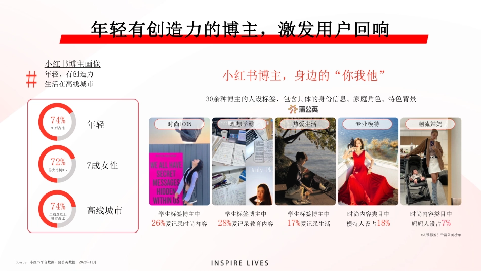 小红书汽车经销商运营手册_第6页