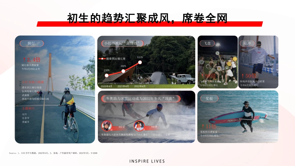 小红书汽车经销商运营手册_第8页