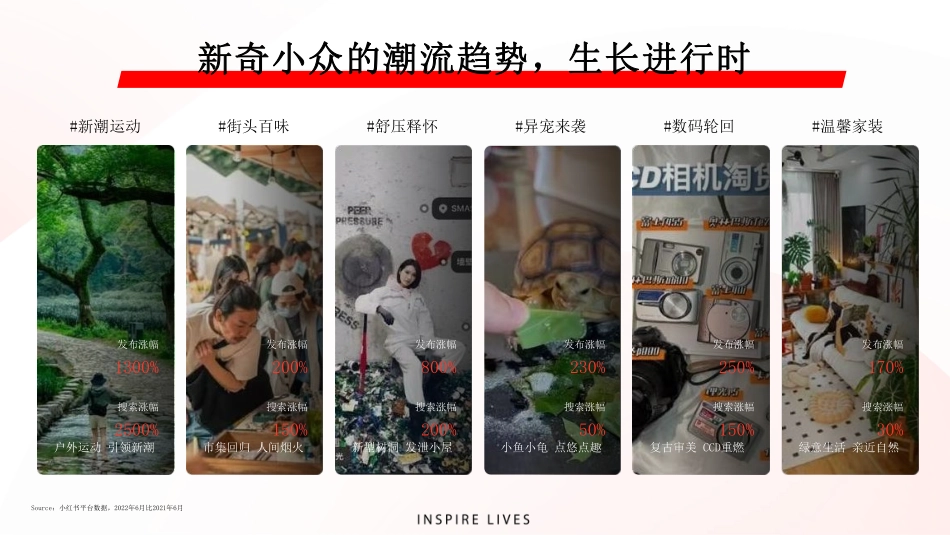 小红书汽车经销商运营手册_第9页