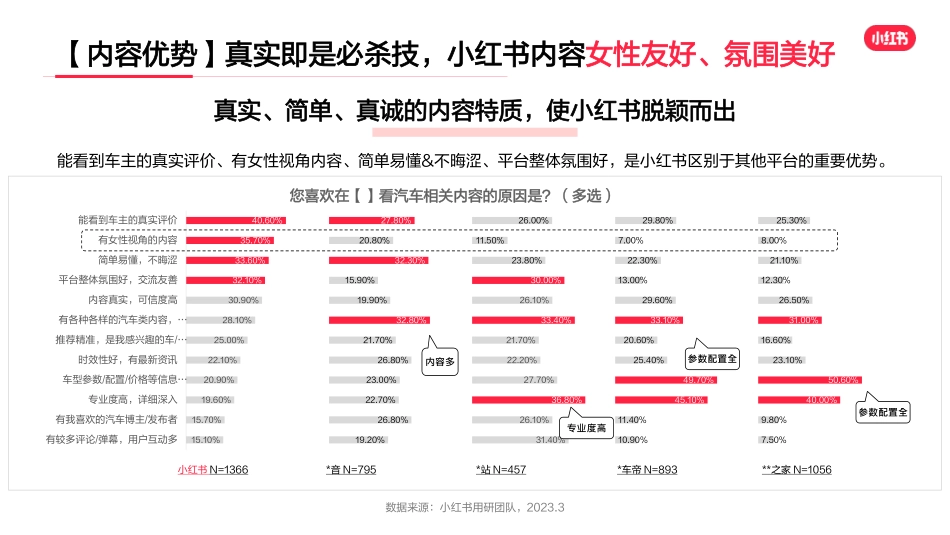 小红书汽车行业用户洞察报告_第8页