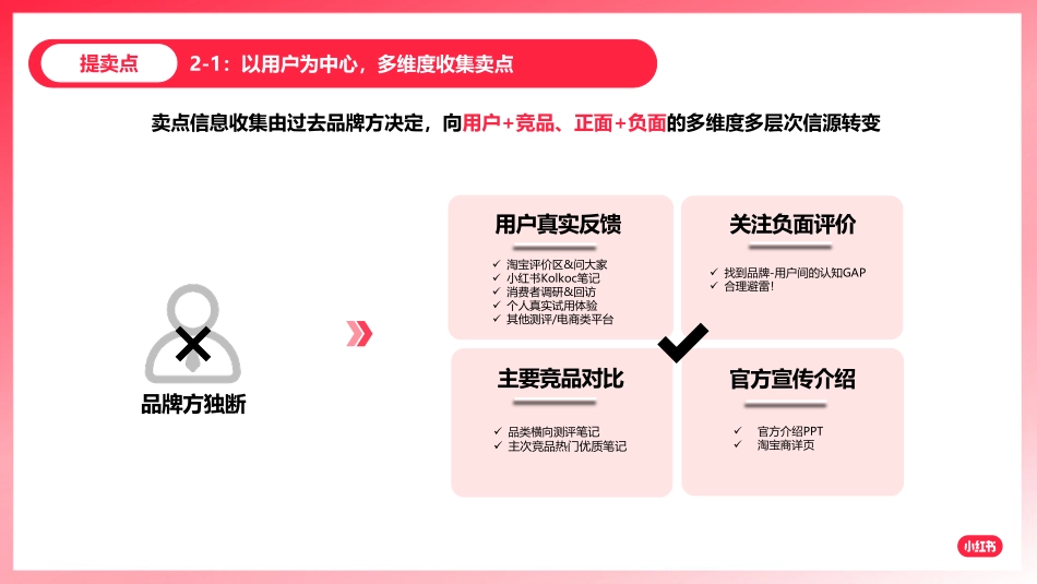 小红书如何放大卖点价值 引领客户玩转爆文_第8页