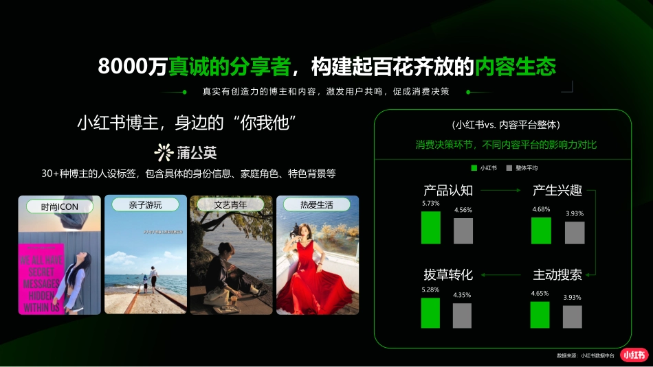 小红书三嫂行业营销通案_第5页