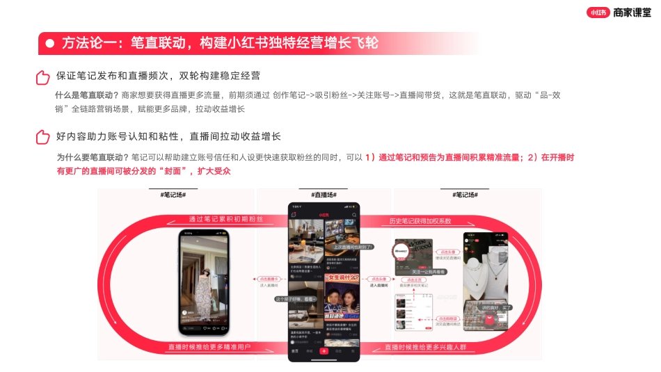 小红书商家自播趋势和618玩法揭秘_第10页