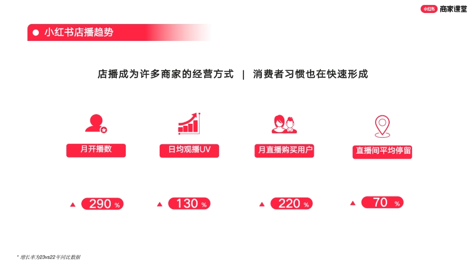 小红书商家自播趋势和618玩法揭秘_第4页