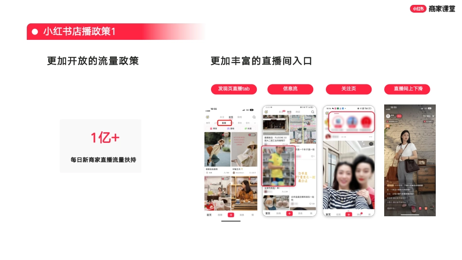 小红书商家自播趋势和618玩法揭秘_第5页