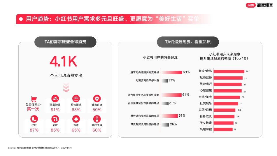 小红书商家自播趋势和618玩法揭秘_第7页