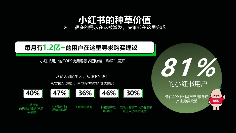 小红书商业地产行业营销通案_第10页