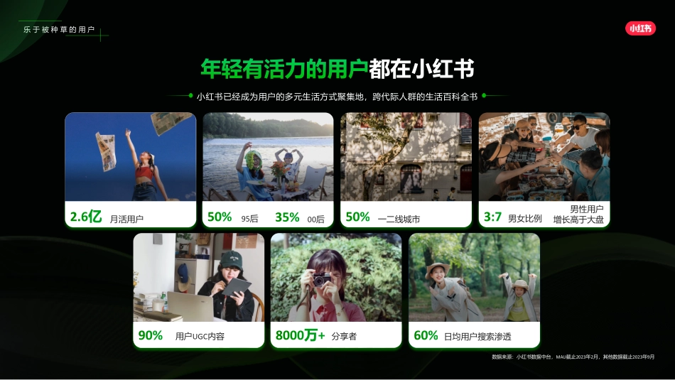 小红书商业地产行业营销通案_第4页