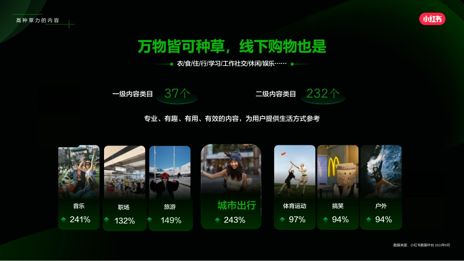 小红书商业地产行业营销通案_第7页