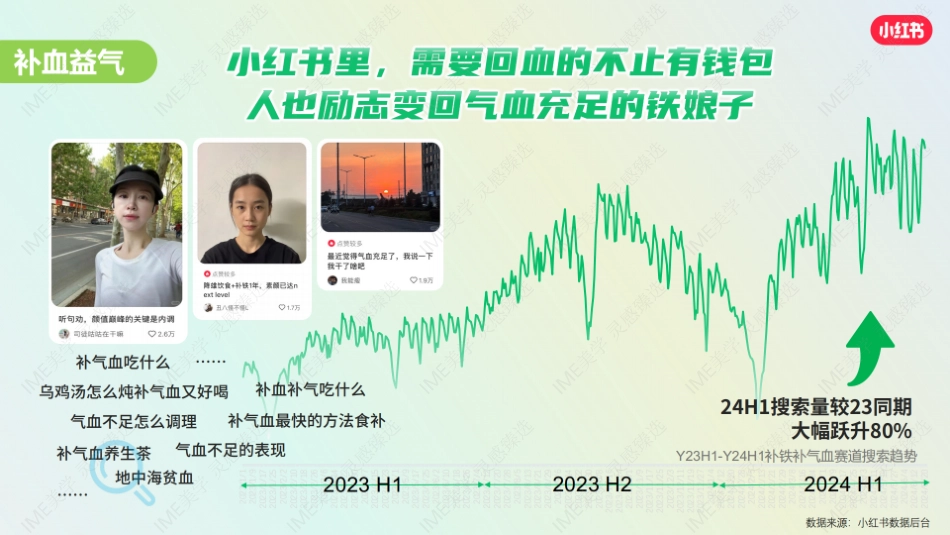 小红书-生活备药指南招商_第10页