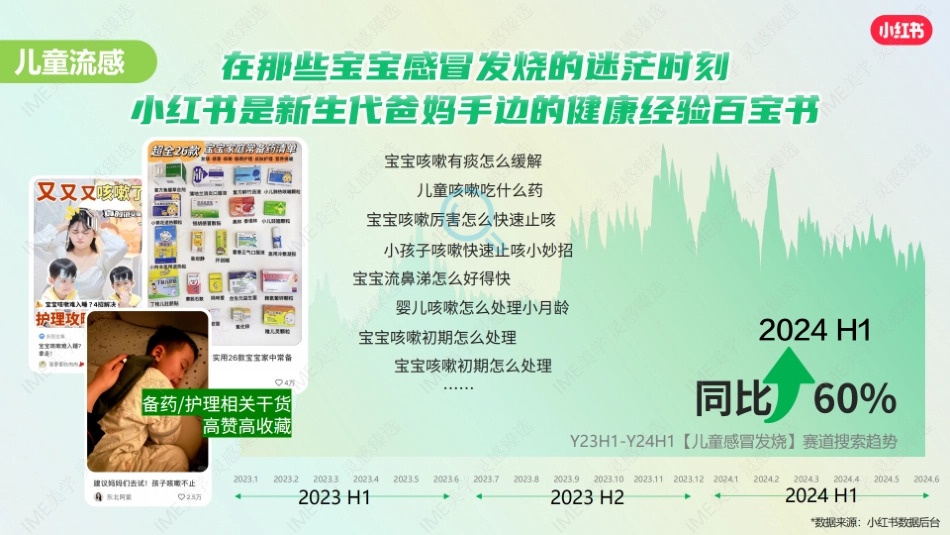 小红书-生活备药指南招商_第5页