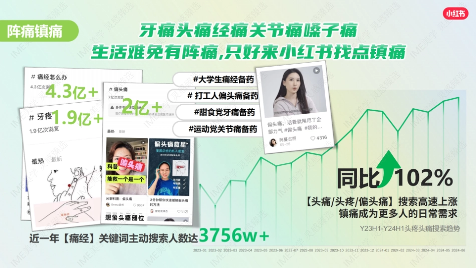 小红书-生活备药指南招商_第6页