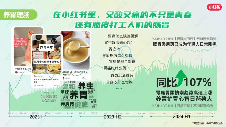 小红书-生活备药指南招商_第7页