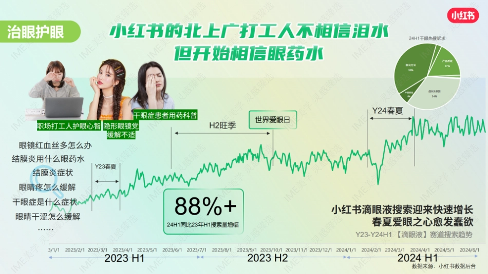 小红书-生活备药指南招商_第9页