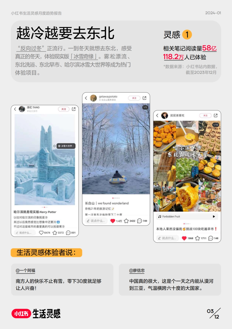 小红书生活灵感月度趋势报告（2024年1月）-小红书_第4页
