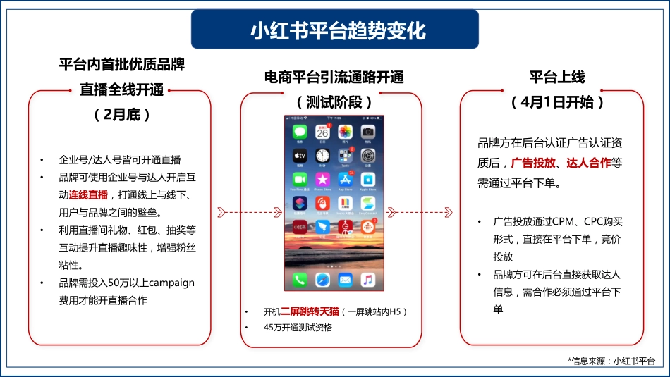 小红书生态运营分享_第6页
