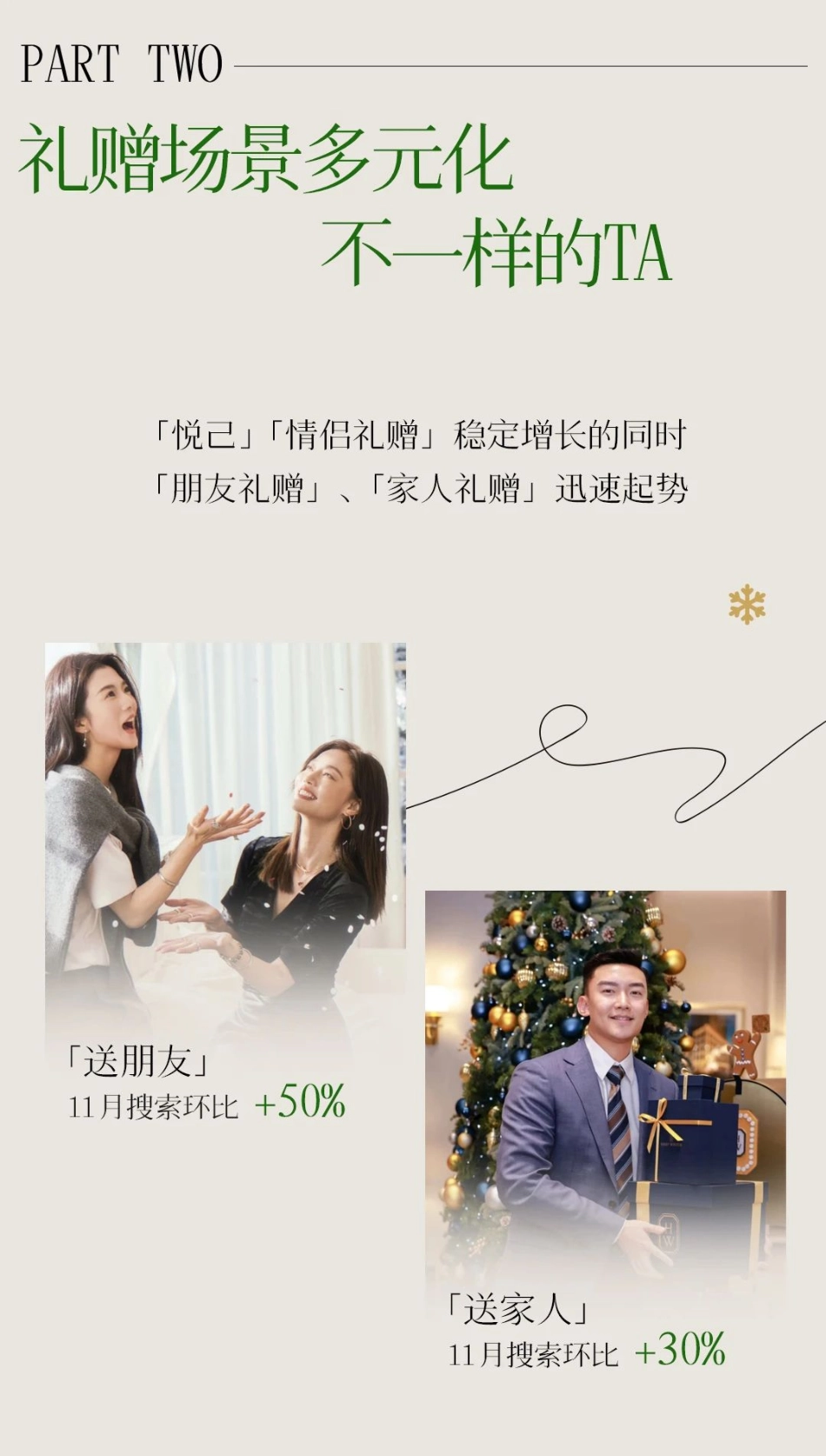 小红书圣诞灵感前瞻：奢侈品与服饰行业_第4页