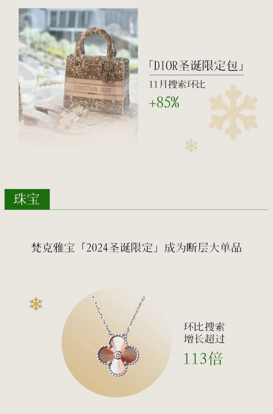 小红书圣诞灵感前瞻：奢侈品与服饰行业_第8页