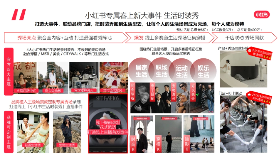 小红书时装周IP合作推荐_第10页