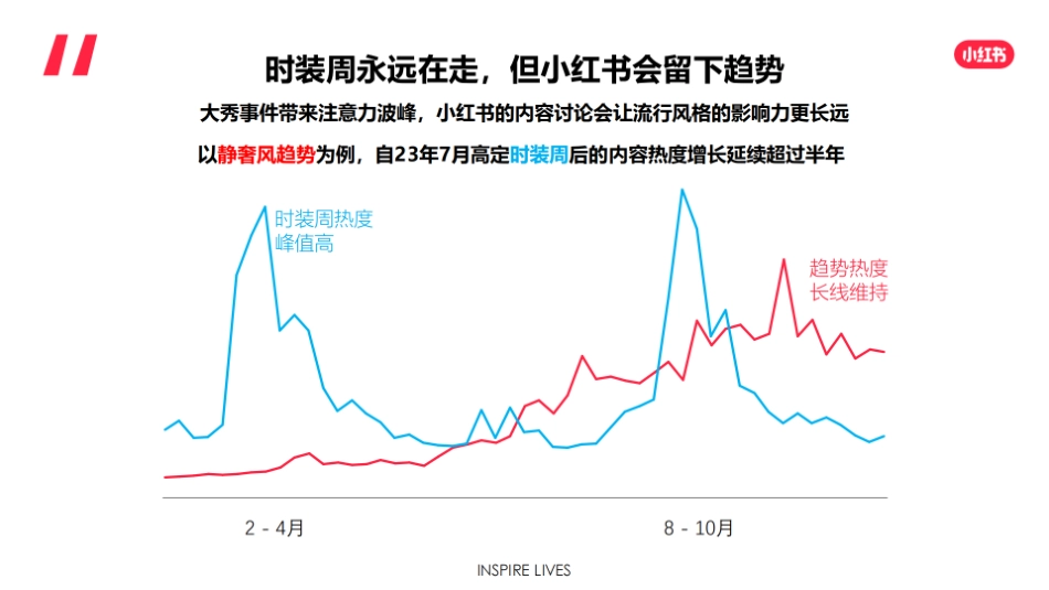 小红书时装周IP合作推荐_第2页