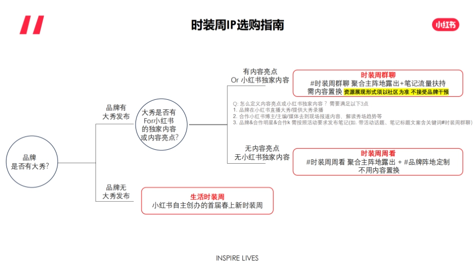 小红书时装周IP合作推荐_第4页